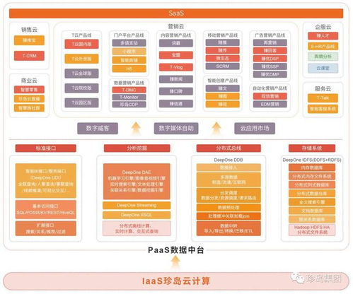 珍島集團榮獲2021中小企業數字化首選服務商及產品服務雙料大獎
