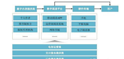 字節跳動戰略入股數字內容制作服務上市公司，業務整合前景廣闊