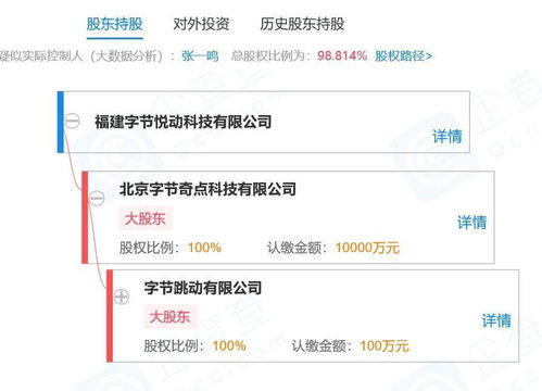字節跳動在福建成立新公司，強化數字內容制作服務布局