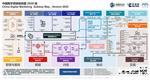 數(shù)字營銷山河圖 1000家公司、95個(gè)細(xì)分領(lǐng)域的中國內(nèi)容制作服務(wù)新格局