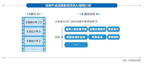 2023強影之路 | 科技與變革 內容生產不再是“你”“我”，行業等待Killer AI賦能數字內容制作服務