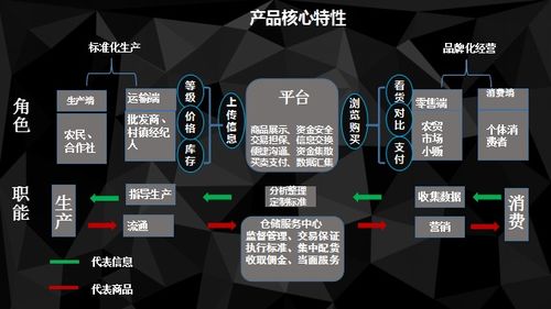 標準化服務 連接現代農業的橋梁