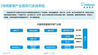 家裝O2O必讀 解讀《中國互聯(lián)網(wǎng)家裝行業(yè)白皮書2016》與標準化服務(wù)新趨勢