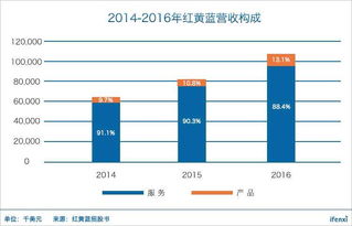 紅黃藍(lán)帶病赴美上市 幼教龍頭利潤(rùn)為何有失水準(zhǔn)？標(biāo)準(zhǔn)化服務(wù)下的隱憂(yōu)