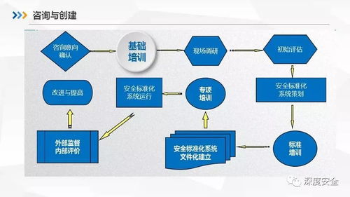 企業安全生產標準化基本規范深度解讀與標準化服務實踐指南
