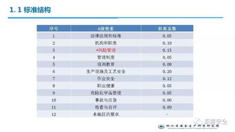 浙江安科院危化標準化與風險管控 打造標準化服務新標桿
