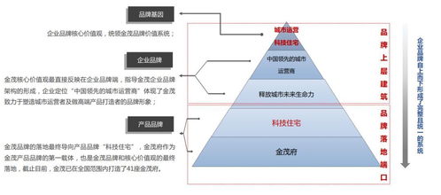 從IP化、體系化到標準化服務 產品品牌標準化或成新周期決勝因素