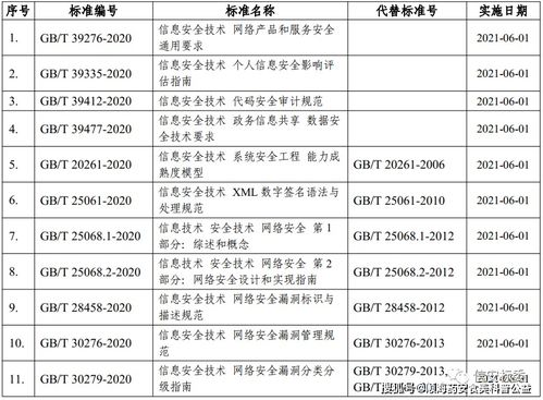網(wǎng)絡(luò)安全國家標(biāo)準(zhǔn)發(fā)布 構(gòu)建更安全的數(shù)字世界