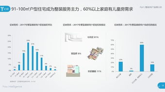 億歐智庫2017中國整體家裝產業研究報告 從標準化服務到完整生態的演進