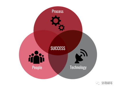 互聯(lián)網(wǎng)醫(yī)療OMO服務(wù)方案設(shè)計(jì)的三要素 以People, Process, Technology構(gòu)建標(biāo)準(zhǔn)化服務(wù)新范式