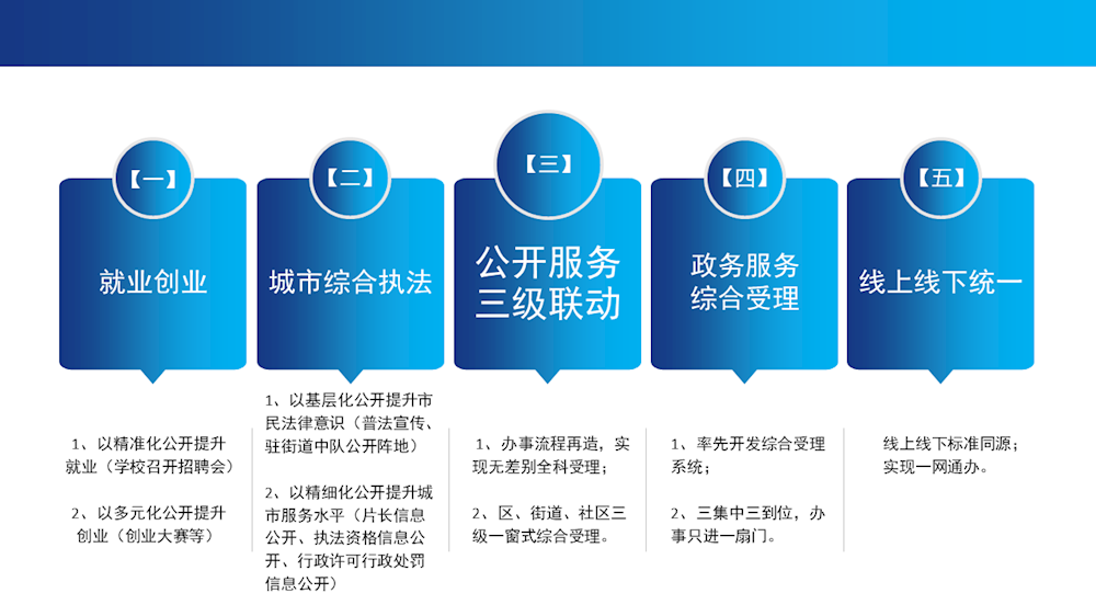 湖南基層政務(wù)公開(kāi)標(biāo)準(zhǔn)化規(guī)范化試點(diǎn) 以標(biāo)準(zhǔn)化服務(wù)提升治理效能與群眾滿(mǎn)意度