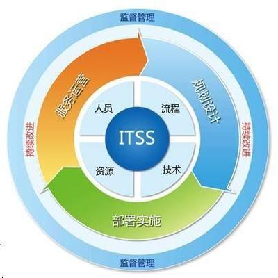 湖北省軟協(xié)ITSS動(dòng)態(tài) 2018年湖北ITSS運(yùn)維資質(zhì)企業(yè)增至87家，標(biāo)準(zhǔn)化服務(wù)迎來(lái)新突破
