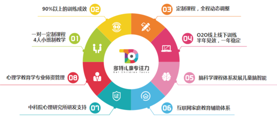 呼和浩特多特兒童專注力 以標(biāo)準(zhǔn)化服務(wù)，點(diǎn)亮孩子的成長之路