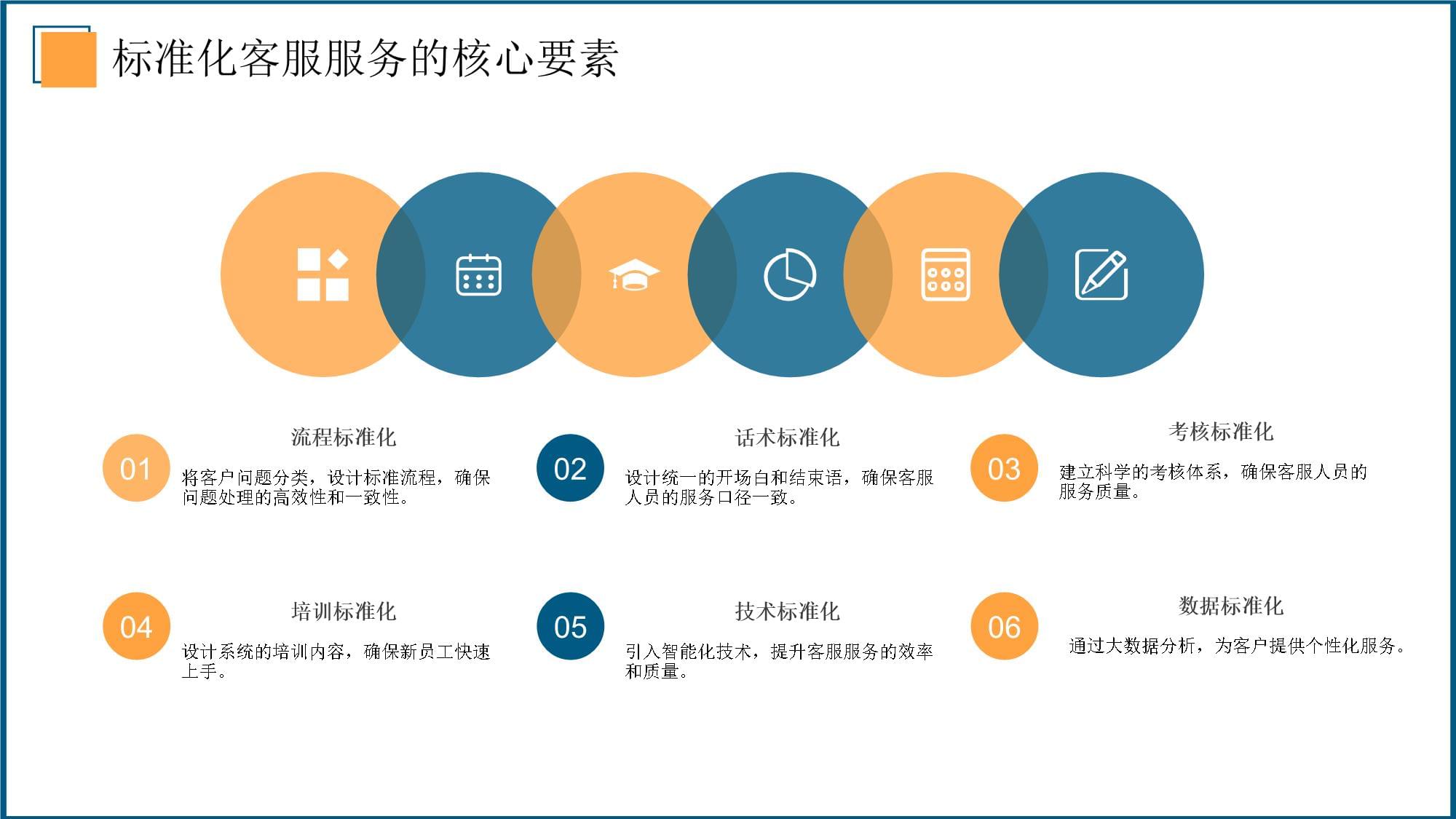 2026年電商客服服務(wù)標(biāo)準(zhǔn)化實(shí)戰(zhàn)培訓(xùn)課件