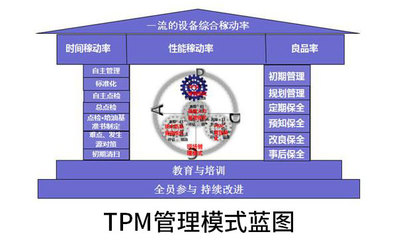 精益微咨詢 快速體驗(yàn)改善魅力，解鎖標(biāo)準(zhǔn)化服務(wù)新價(jià)值