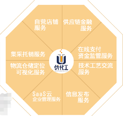 優(yōu)化工八大標(biāo)準(zhǔn)化服務(wù)模塊 提升效率與品質(zhì)的堅(jiān)實(shí)保障